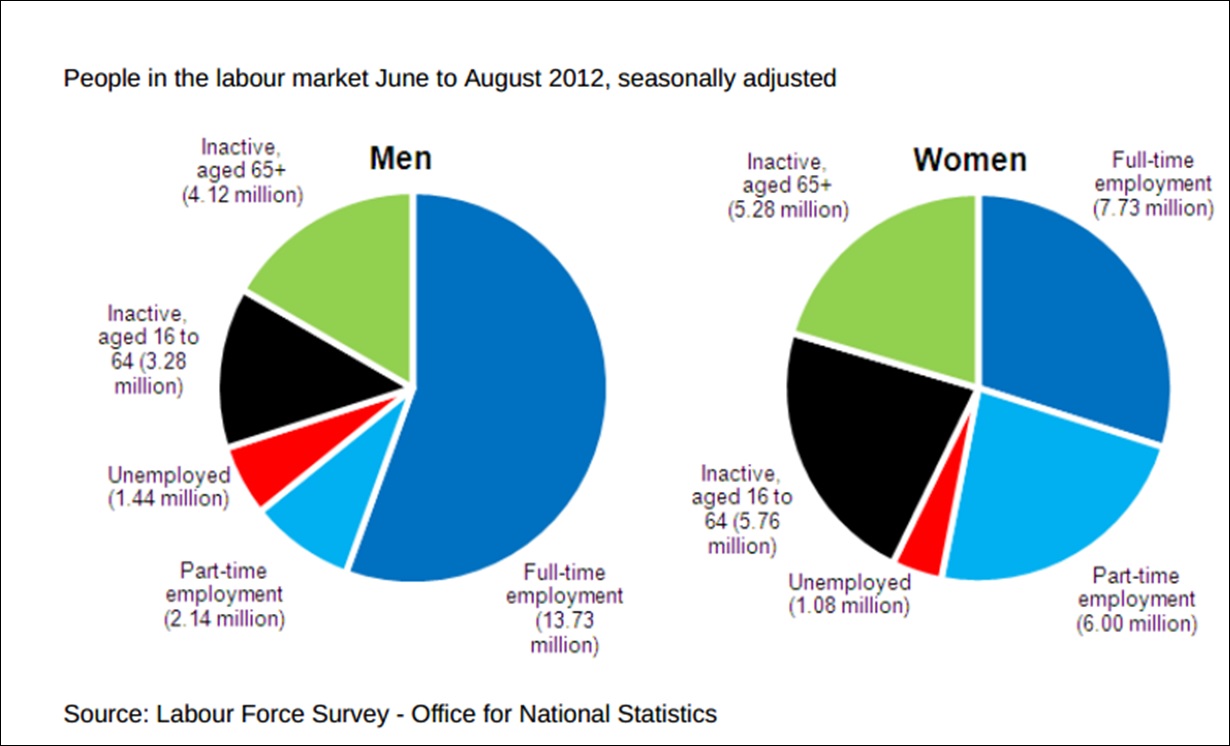 People in labour market Jume to August 2012, seasonally adjusted