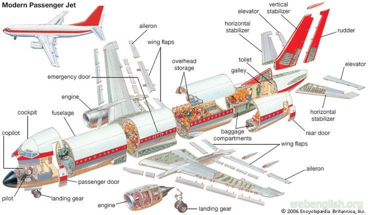 parts_of_a_jet